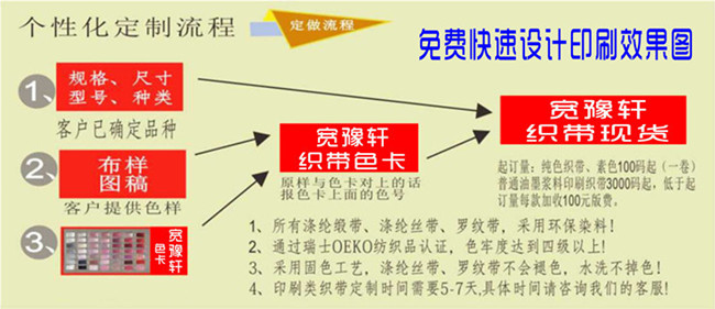 印刷織帶定制流程